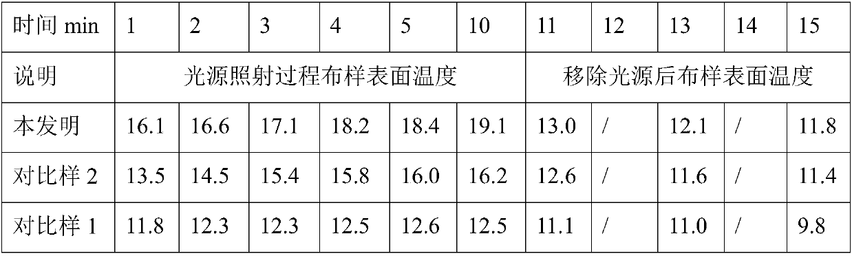 Energy-storage heating and warming fiber and preparation method thereof