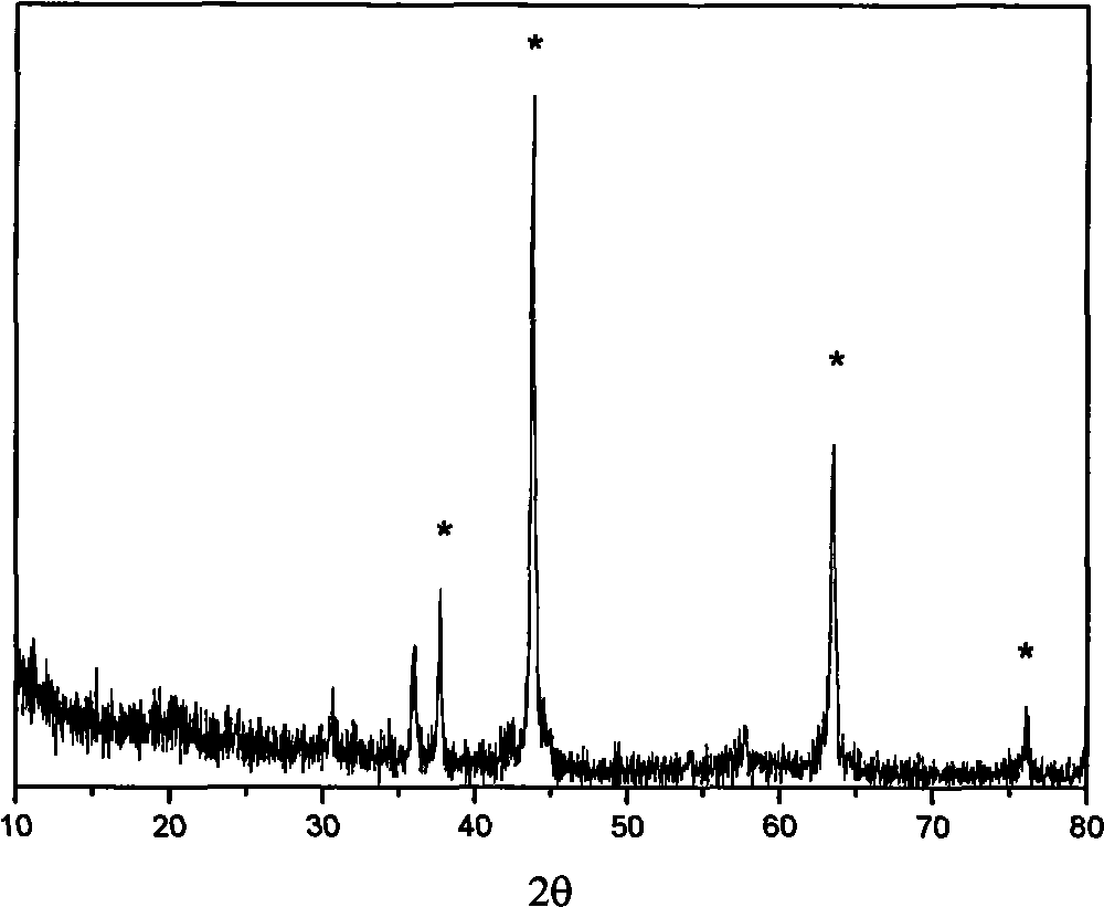 Lithium ion battery cathode material and preparation method