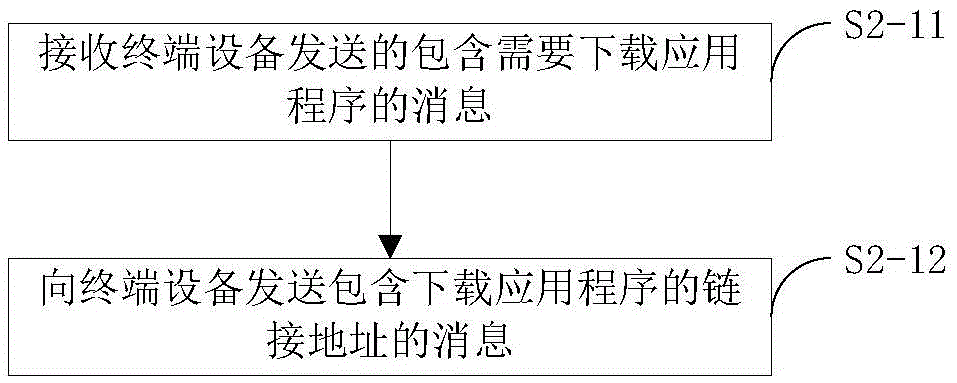 Method, device and system for recommending application program to open file