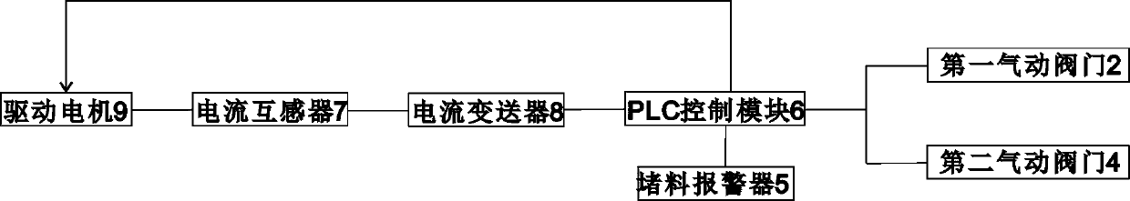 Spiral conveyer fault automatic repair device and method