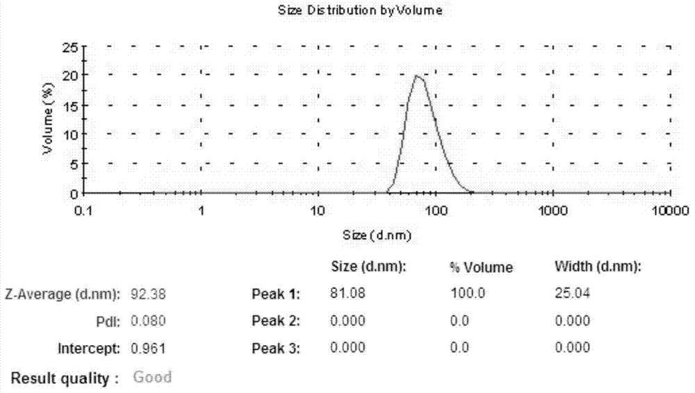 Alprostadil medium-and-long-chain lipid emulsion for injection and preparation method thereof