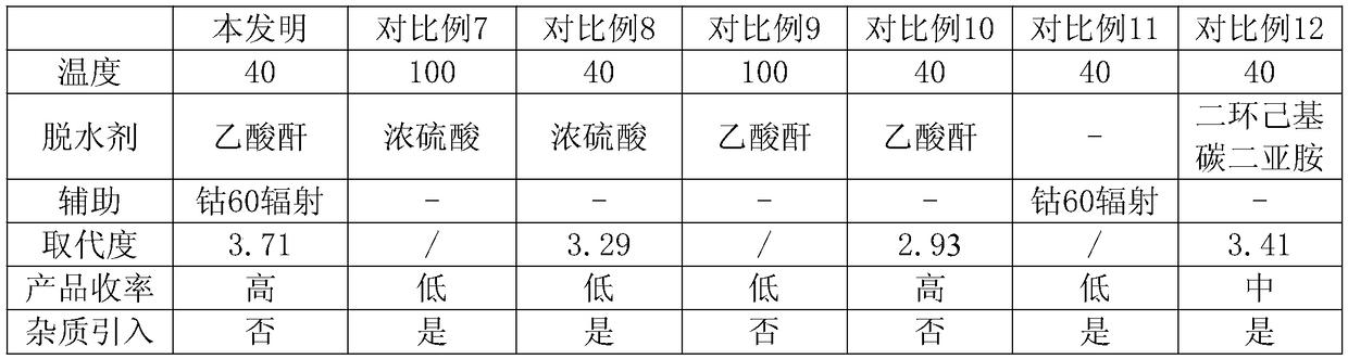 Preparation method of high-substitution-degree acetylated sodium hyaluronate