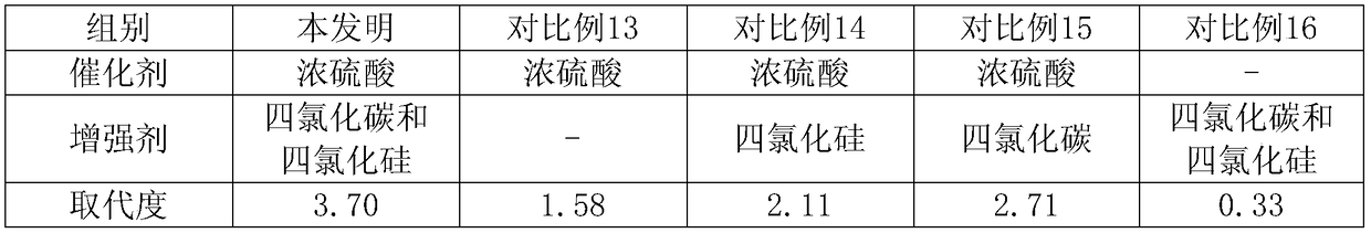 Preparation method of high-substitution-degree acetylated sodium hyaluronate