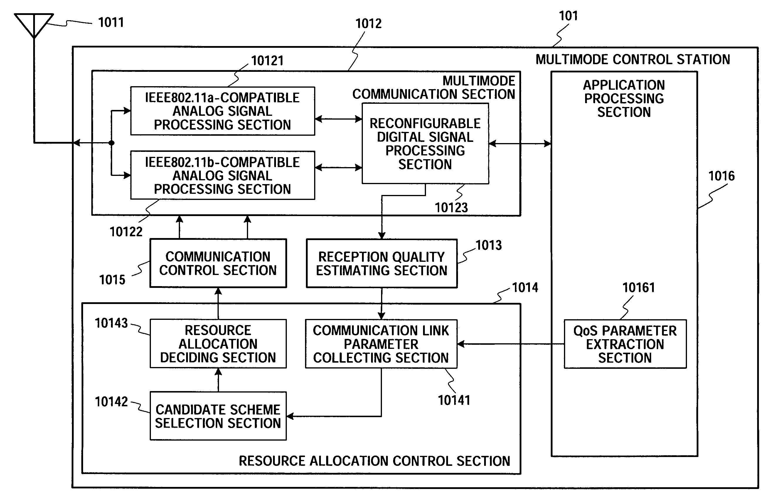 Multi-mode control station, radio communication system, radio station, and radio communication control method