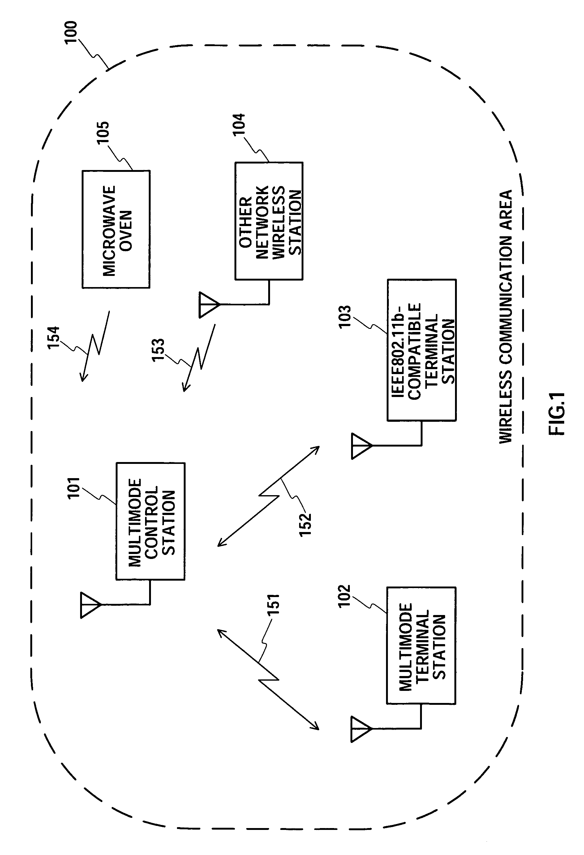 Multi-mode control station, radio communication system, radio station, and radio communication control method