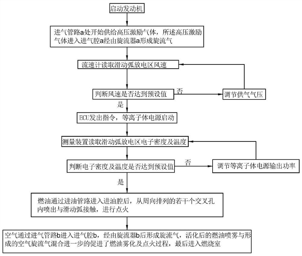 Fuel atomizing nozzle of sliding arc plasma-high disturbance cross structure