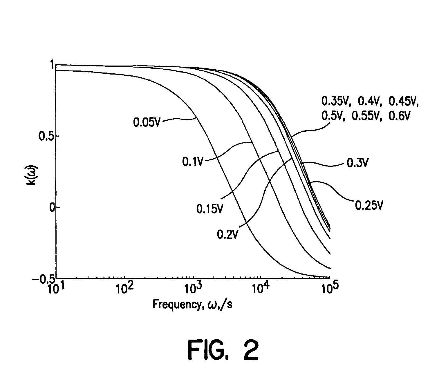 Analysis and fractionation of particles near surfaces