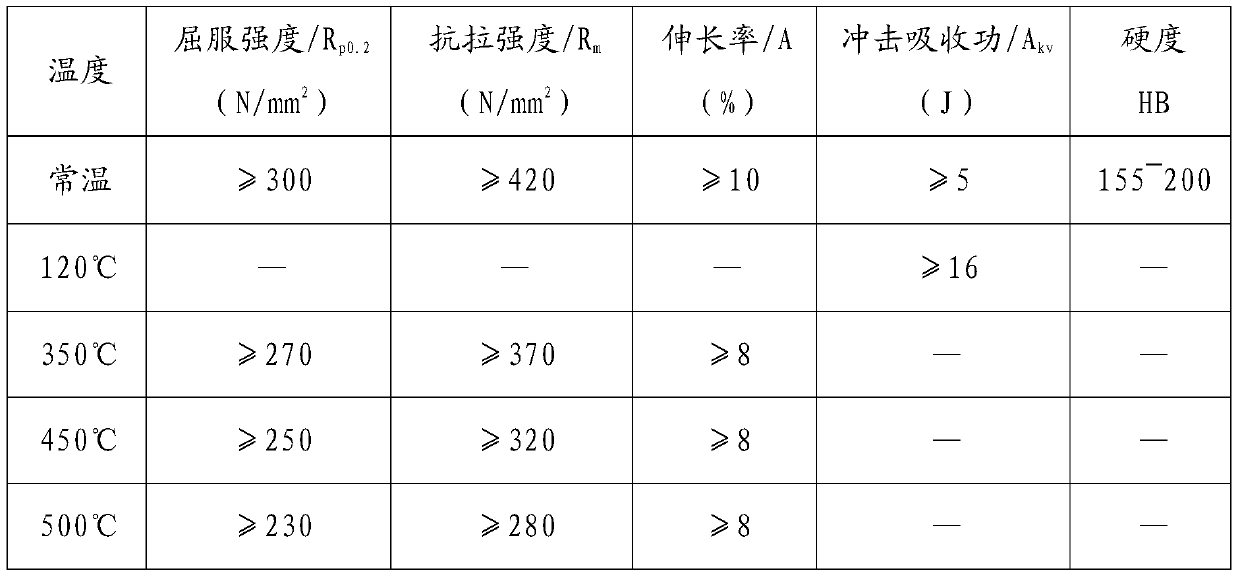 High temperature resistant silicon molybdenum ferritic nodular cast iron for steam turbine and its preparation process