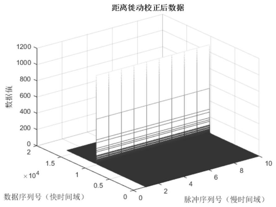 An FPGA implementation method of combined pulse compression and projectile velocity compensation for hypersonic platforms