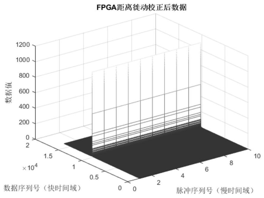 An FPGA implementation method of combined pulse compression and projectile velocity compensation for hypersonic platforms