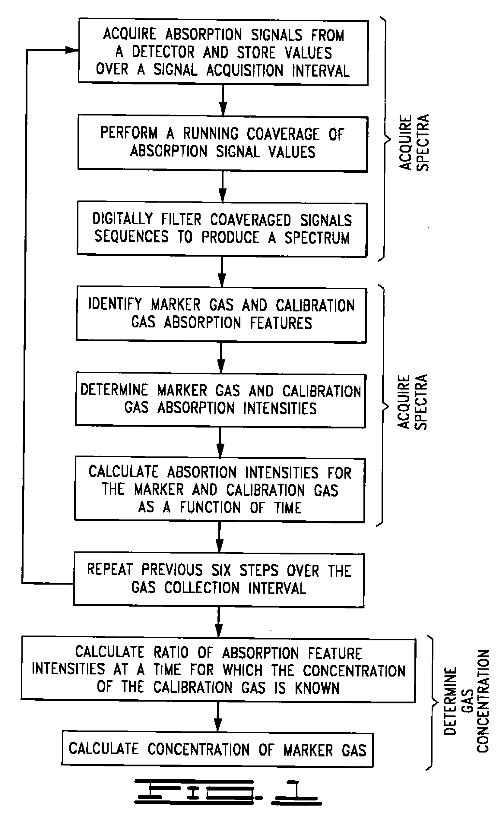 Method And Apparatus For Determining Marker Gas Concentration Using An Internal Calibrating Gas