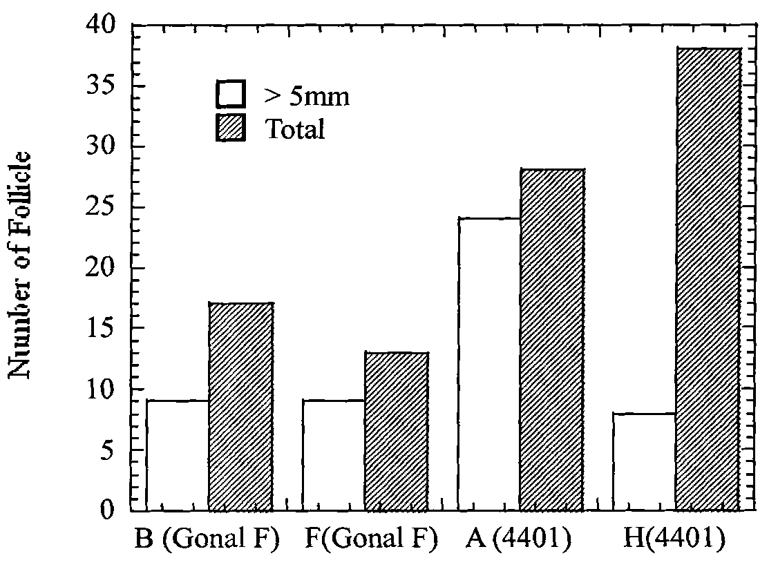 Preparation method for rhesus ovary and ovarian follicle generation model