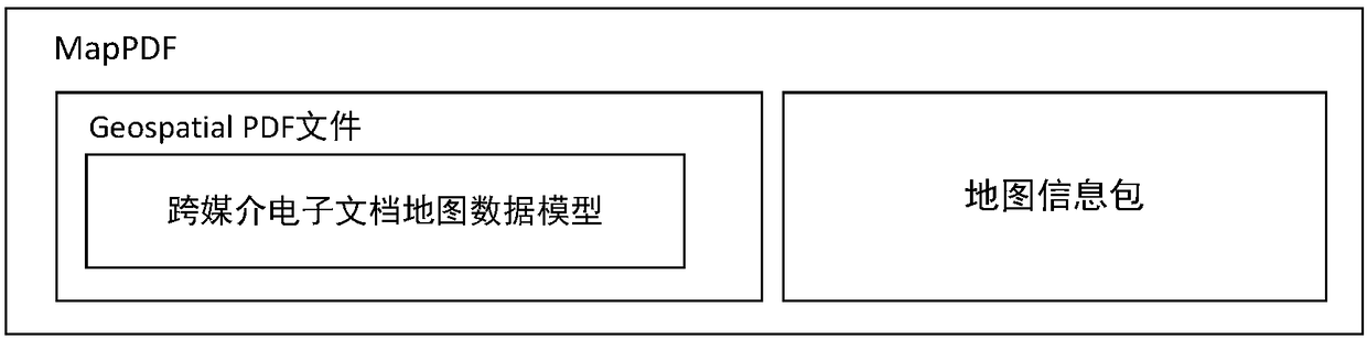 Cross-media electronic document technology platform supporting spatial data