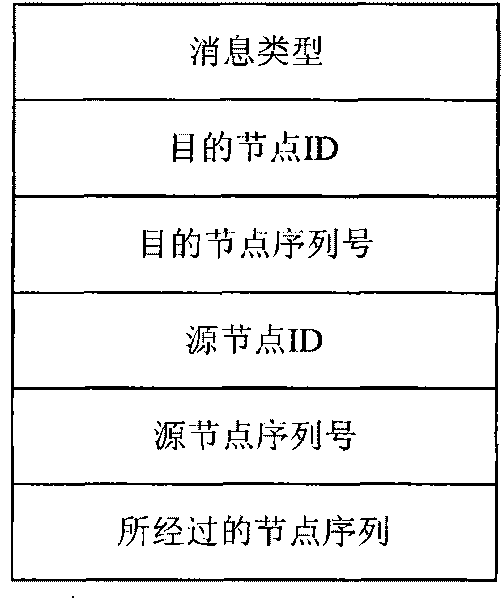 Flooding control method of on-demand route maintenance of multi-hop wireless self-organizing network