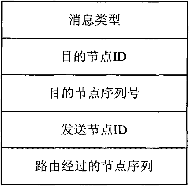 Flooding control method of on-demand route maintenance of multi-hop wireless self-organizing network