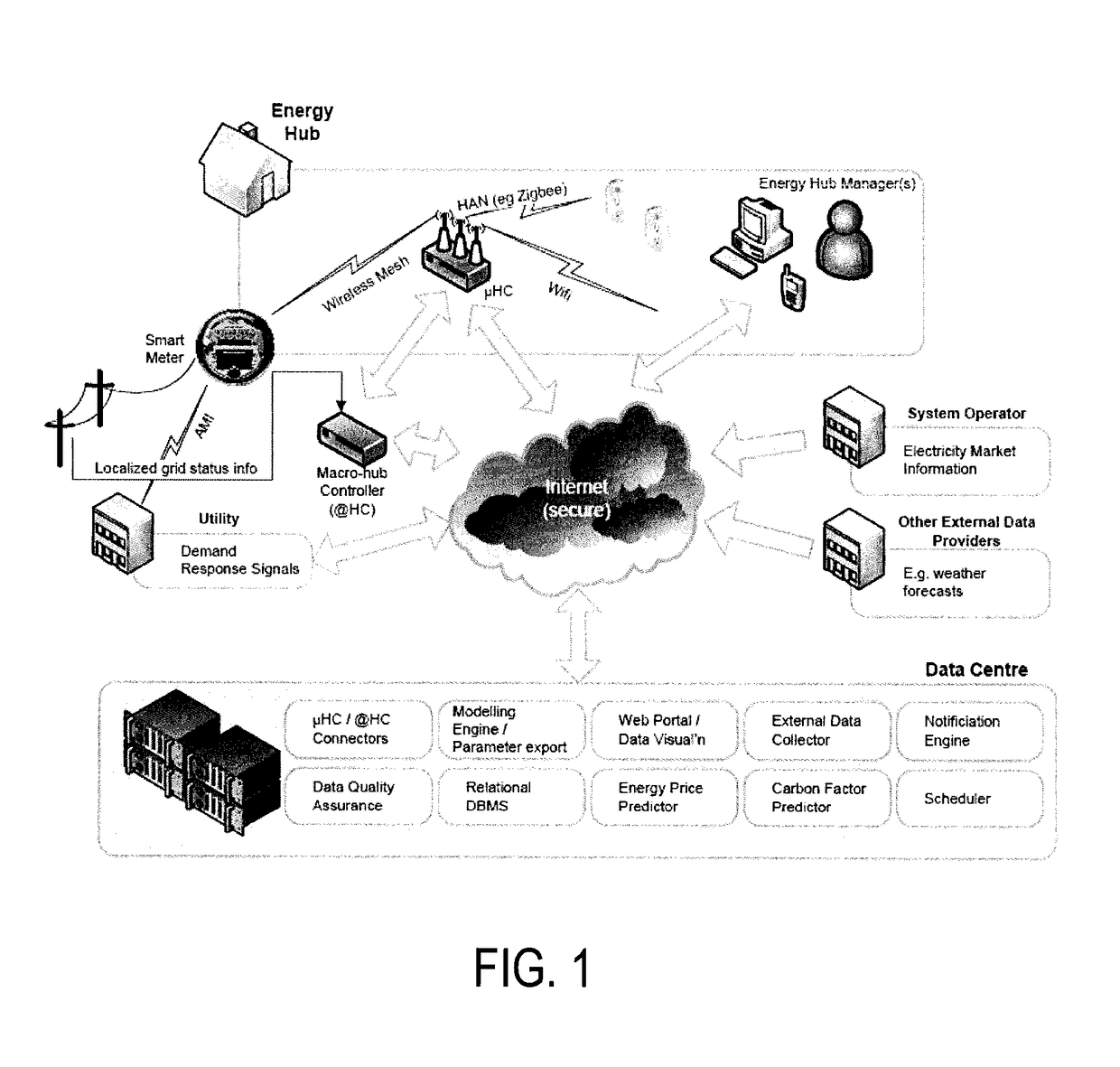 Computer implemented electrical energy hub management system and method