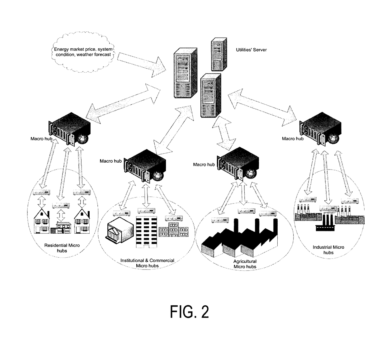 Computer implemented electrical energy hub management system and method