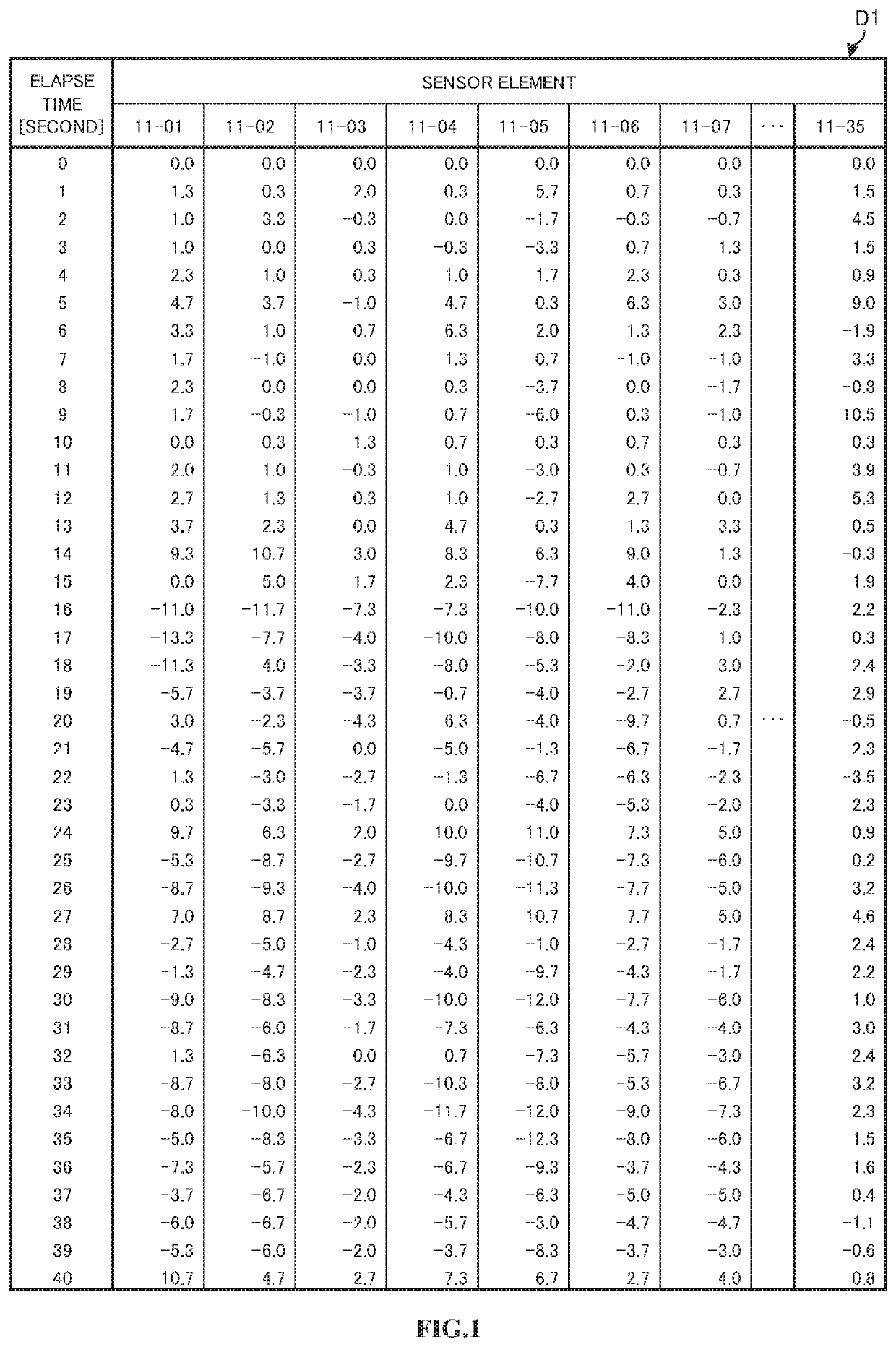 Method for preparing original data of odor image