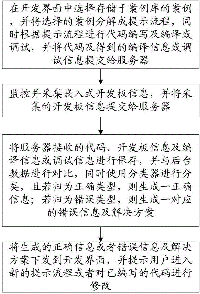 Automatic error correcting method and system for embedded development learning