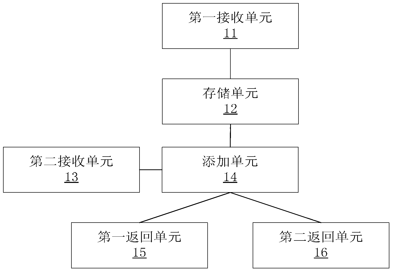 Historical data migration method and device