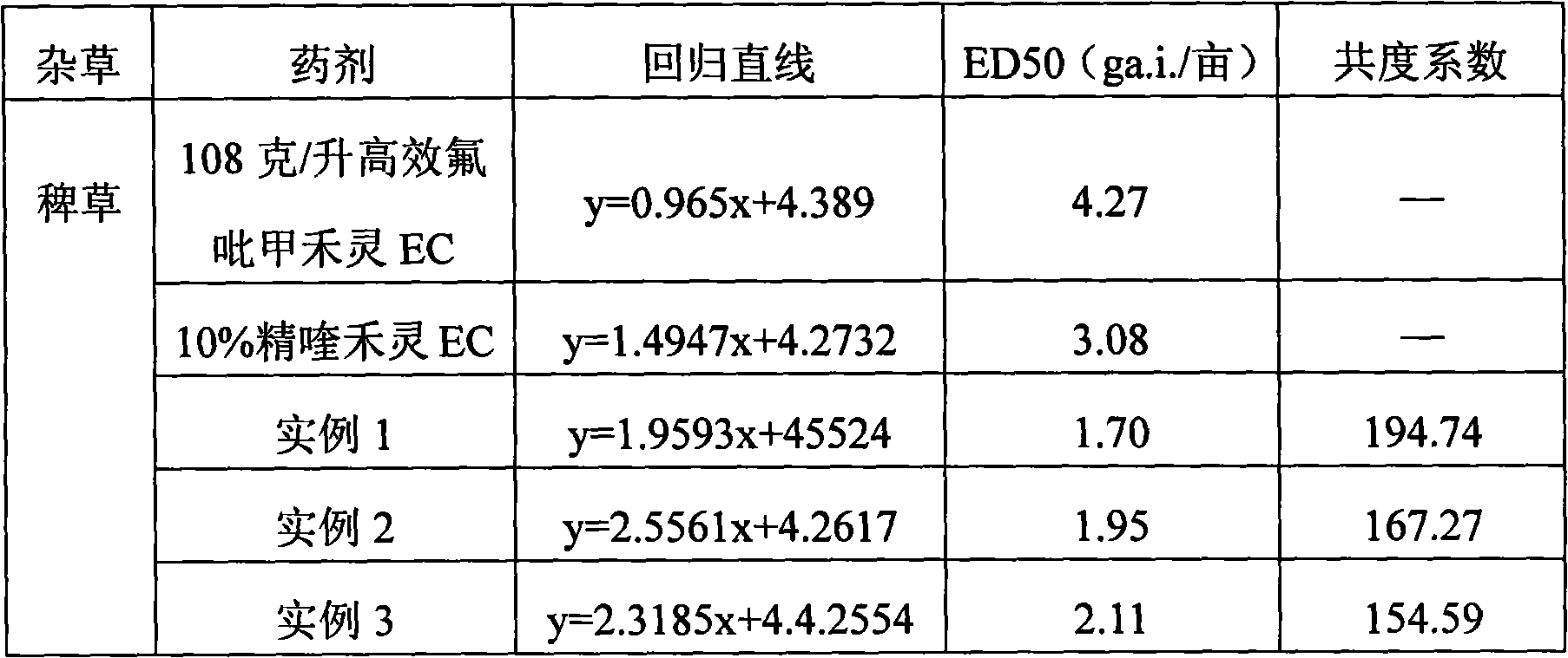 Herbicidal composition containing haloxyfop-R-methyl and quizalofop-p-ethyl and application thereof