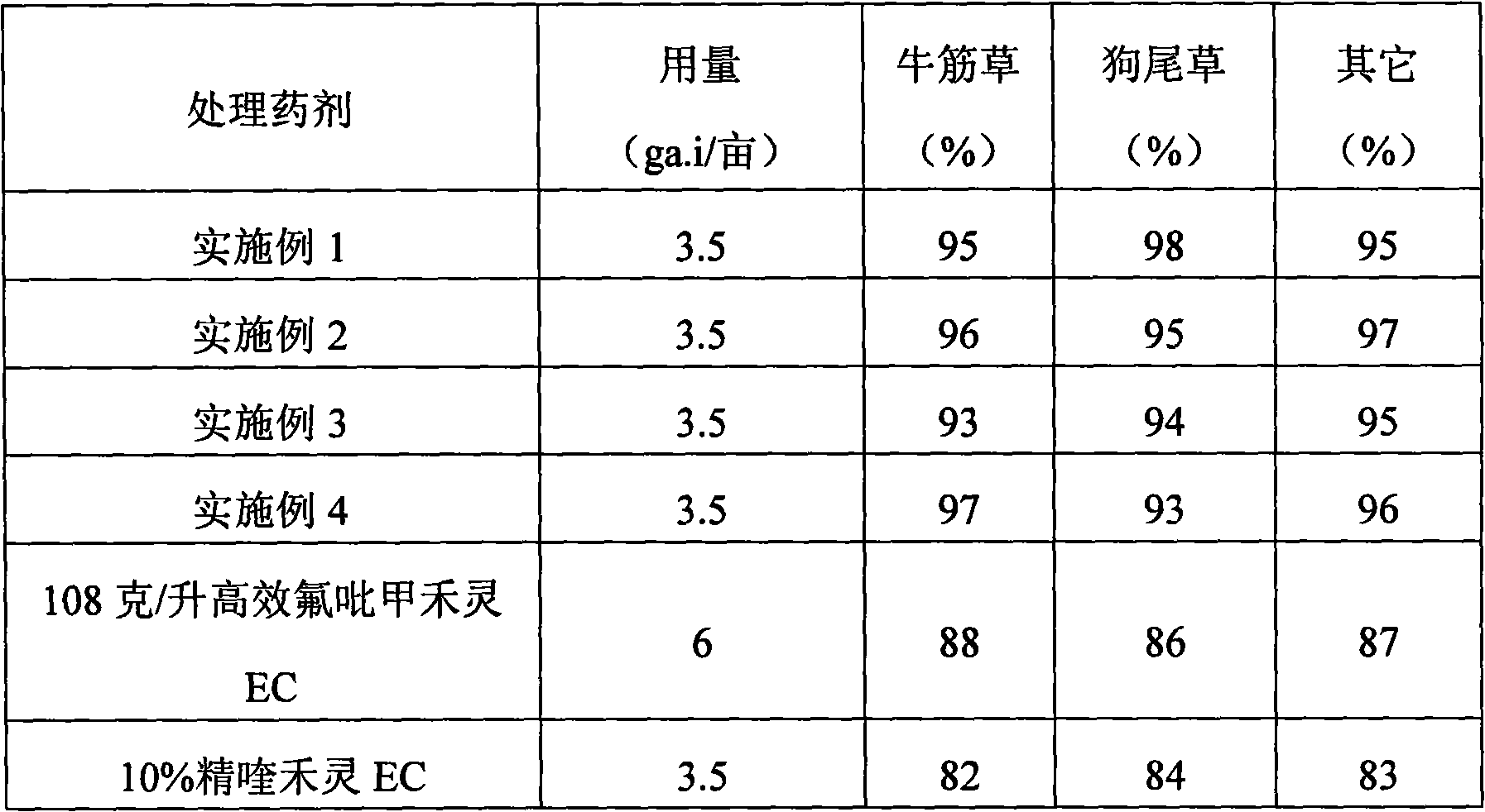 Herbicidal composition containing haloxyfop-R-methyl and quizalofop-p-ethyl and application thereof