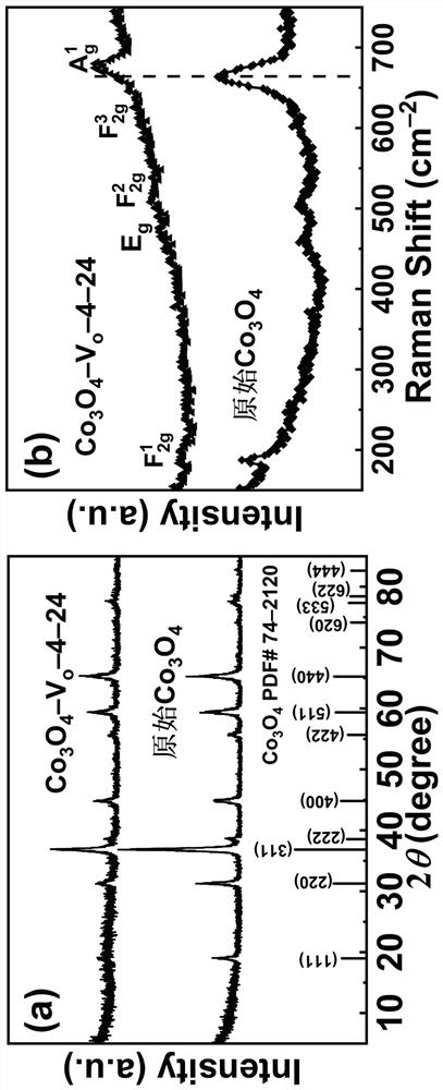 Method for preparing oxygen vacancy type metal oxide with controllable acid etching effect