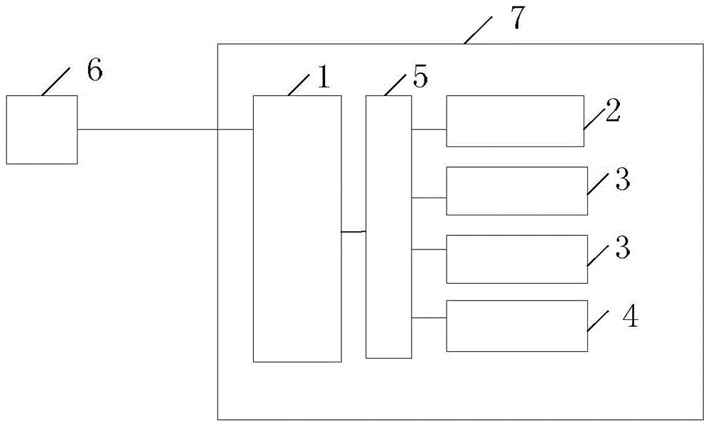 A method and system for intelligent production management