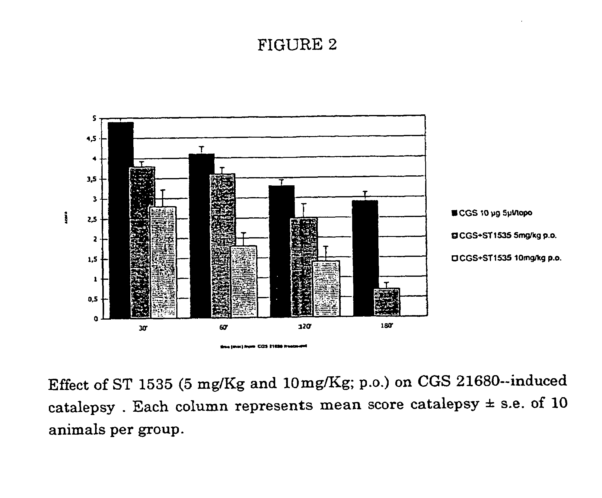 Derivatives of triazolyl-imidazopyridine and of the triazolylpurines useful as ligandsof the adenosine a2a receptor and their use as medicaments