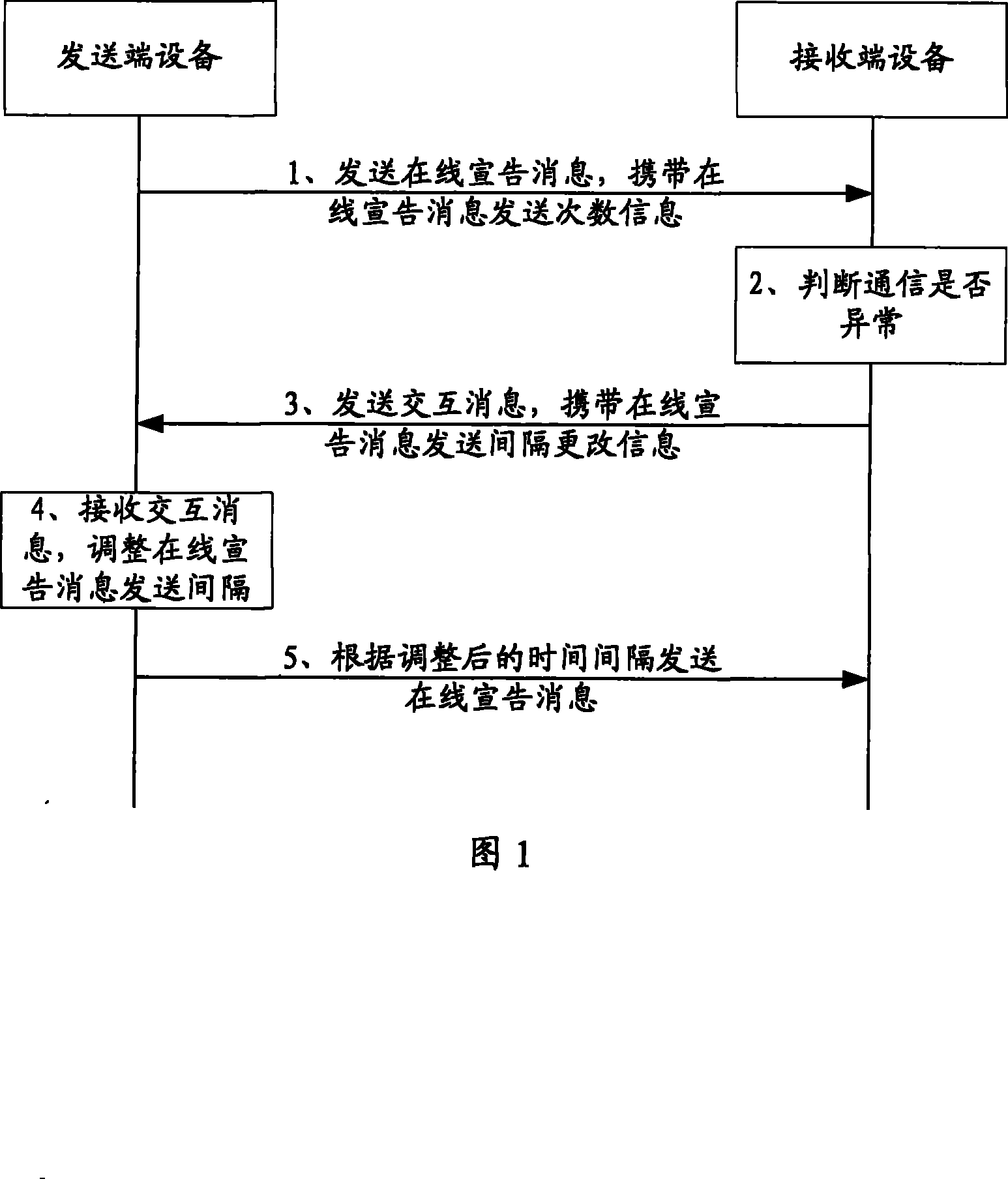 Management method and processing module for on-line announcement message of network appliance