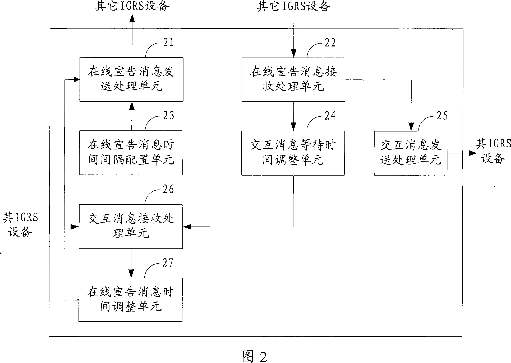 Management method and processing module for on-line announcement message of network appliance