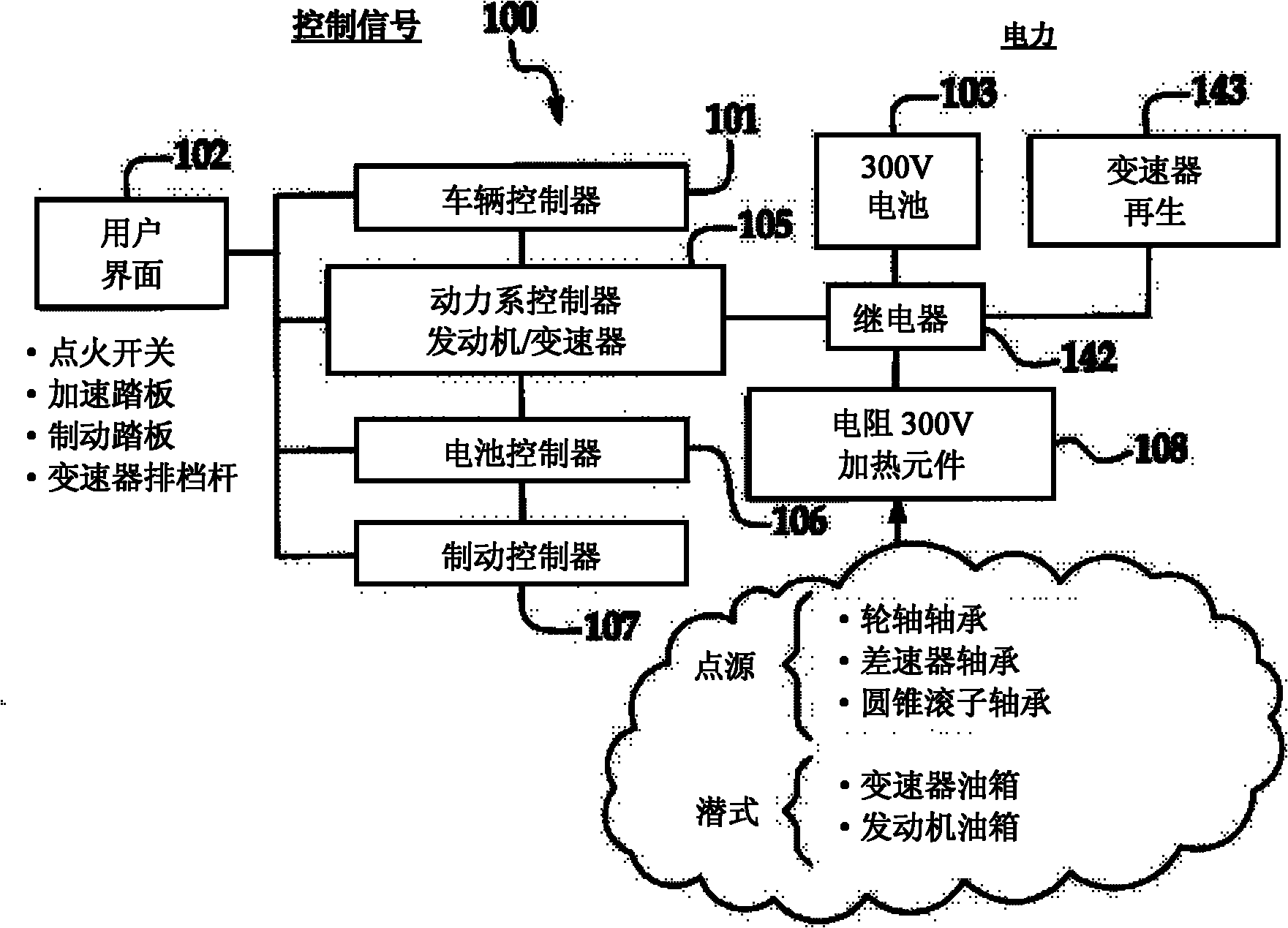 Powertrain driveline warm-up system and method