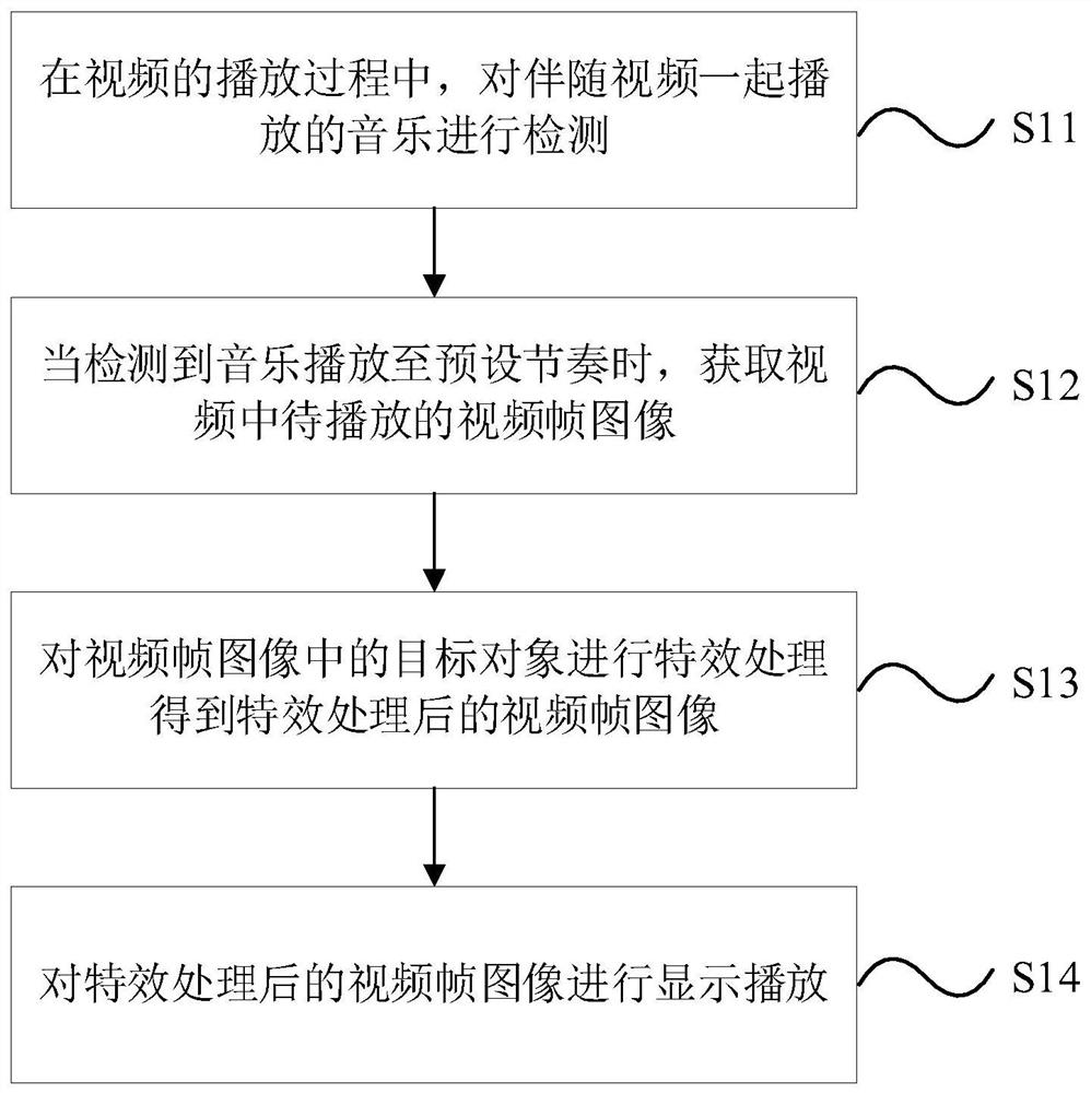 Video special effect processing method and device