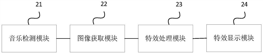 Video special effect processing method and device