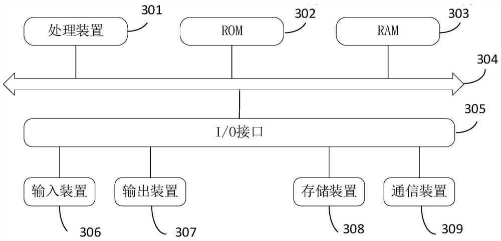 Video special effect processing method and device