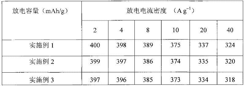 Film for graphene/porous nickel oxide composite super capacitor and preparation method thereof