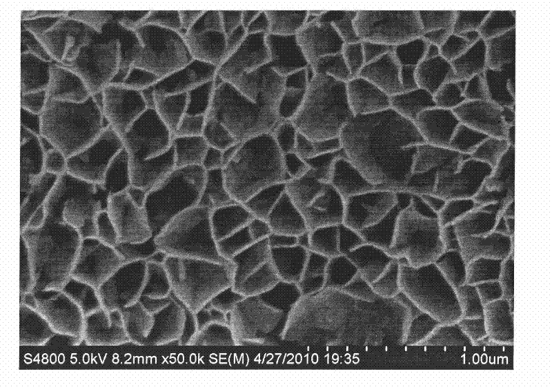 Film for graphene/porous nickel oxide composite super capacitor and preparation method thereof