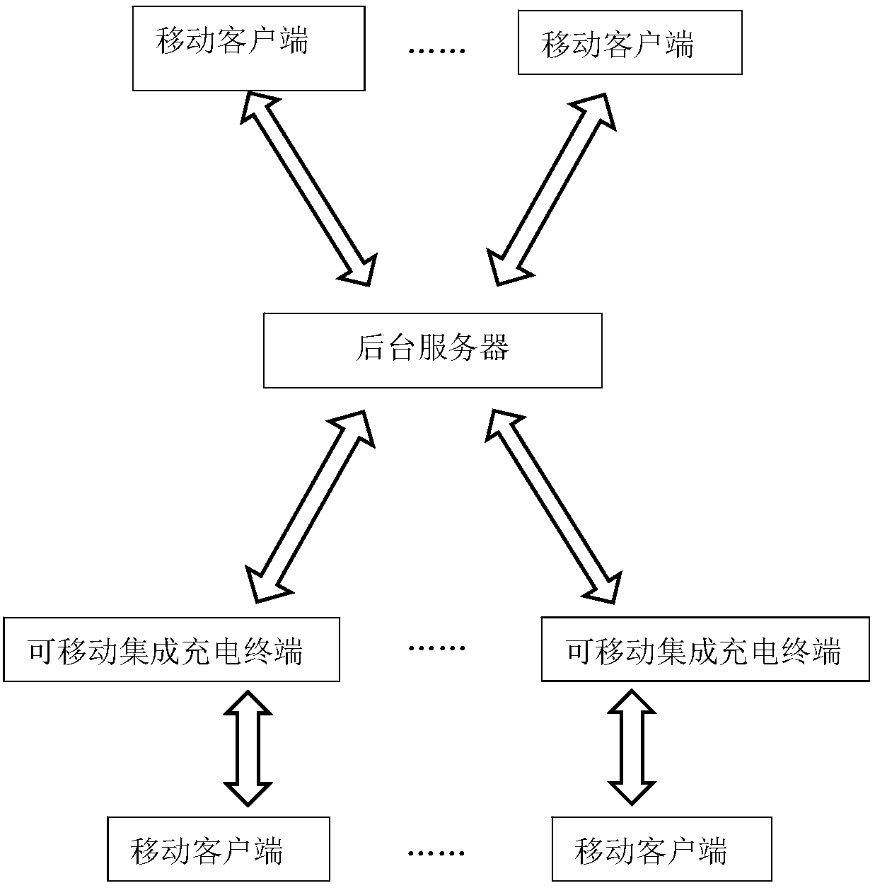 An electric vehicle charging system and method based on a fast payment platform