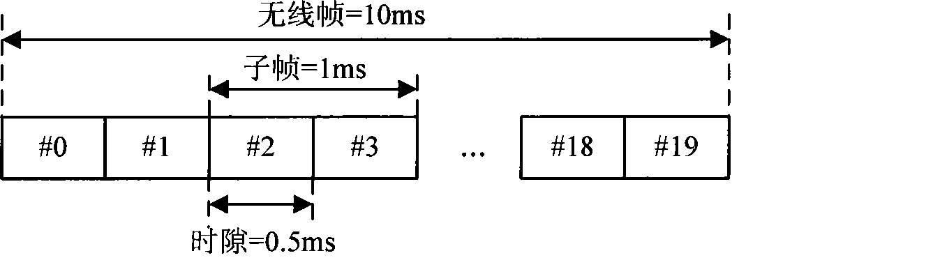 Notification method and apparatus for uplink and downlink time slot proportion information in time division duplex system