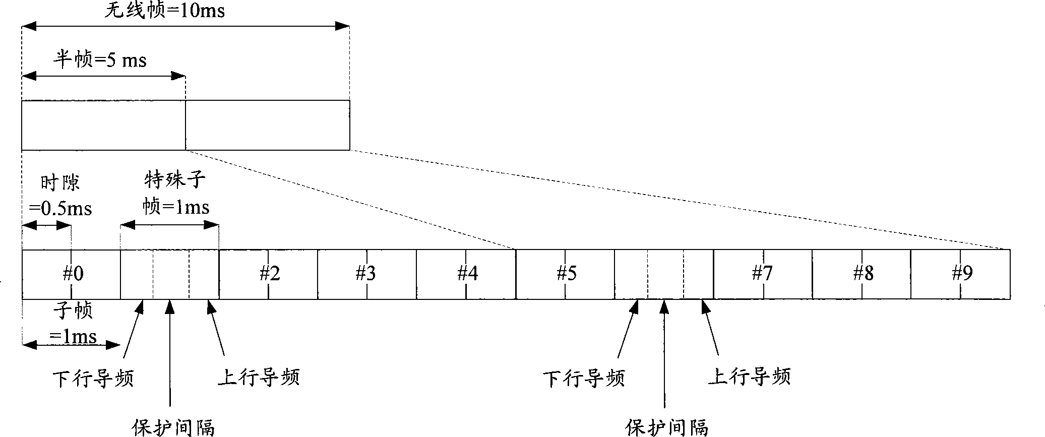 Notification method and apparatus for uplink and downlink time slot proportion information in time division duplex system