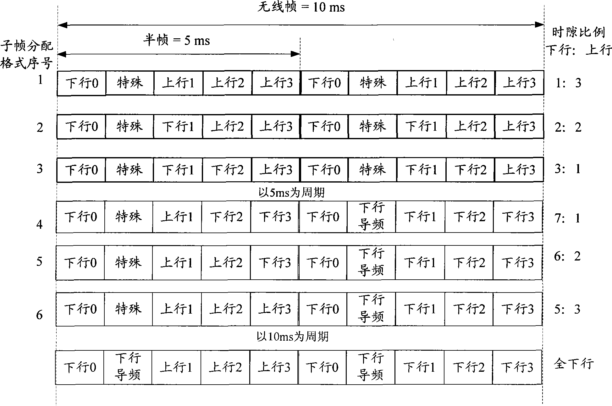 Notification method and apparatus for uplink and downlink time slot proportion information in time division duplex system