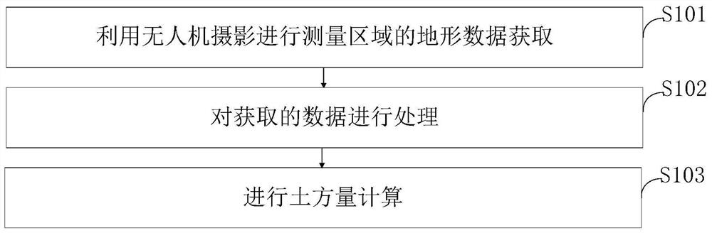 Earthwork optimization method and system based on three-dimensional oblique photography technology