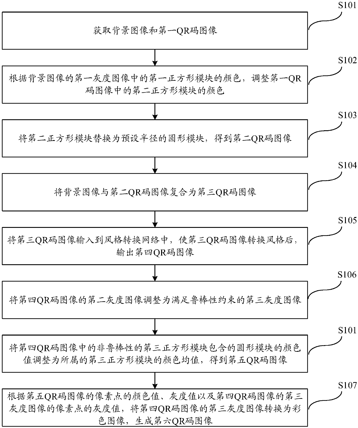 Method and system for generating QR code image