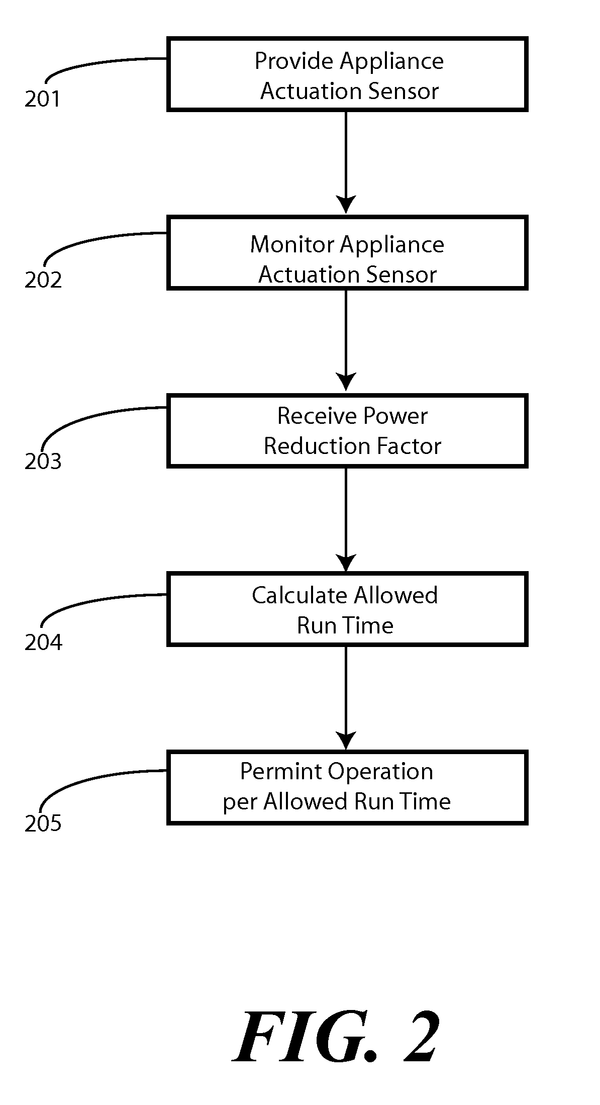 Local power consumption load control