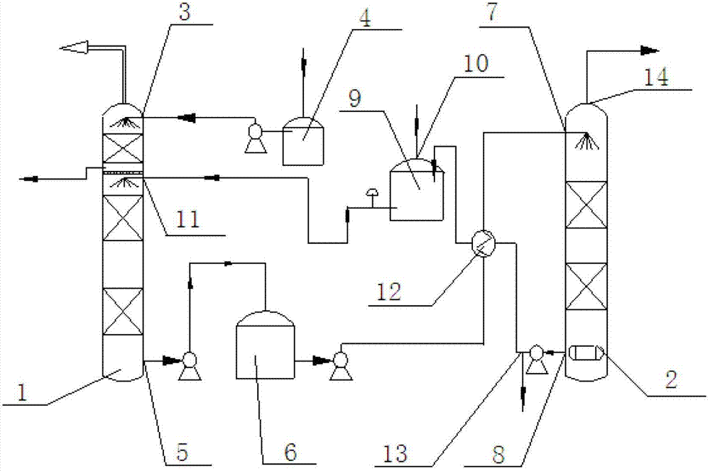 Method and equipment for improving desulfurization efficiency of coke oven gas by vacuum potassium carbonate method