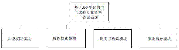 Electrical test professional data query system based on App platform