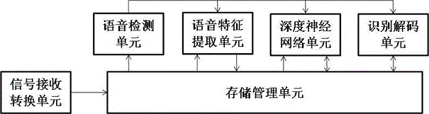 Intelligent speech recognition system and method