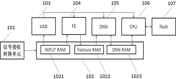 Intelligent speech recognition system and method