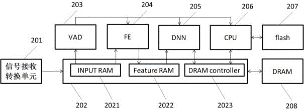 Intelligent speech recognition system and method