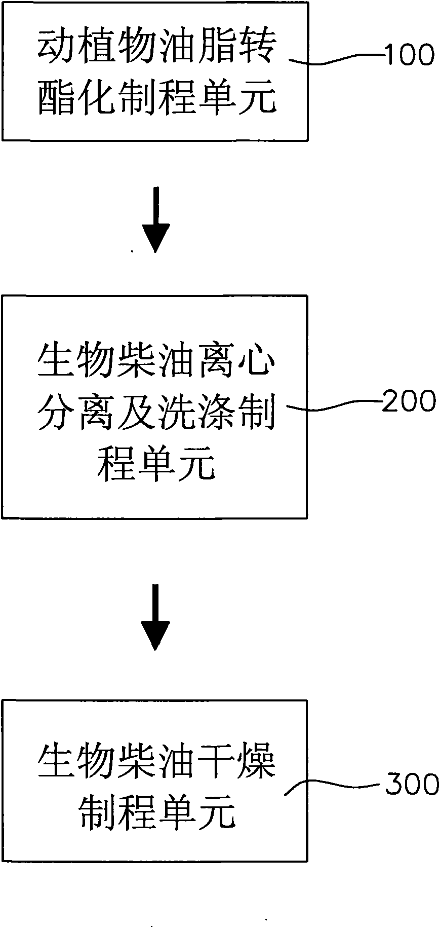 Method for refining biodiesel